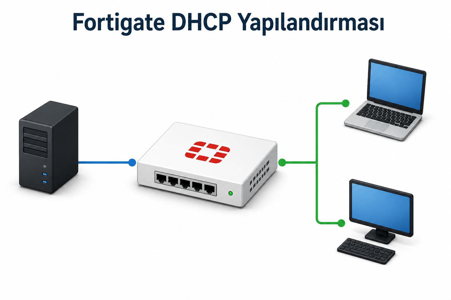 fortigate-dhcp-ayarları
