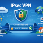fortigate-ipsec-vpn