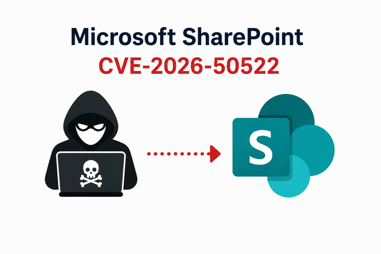 SharePoint-CVE-2026-50522